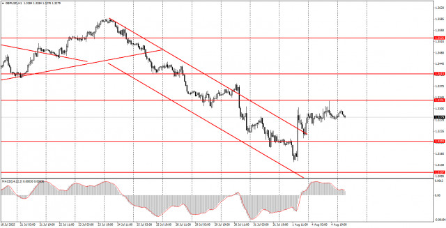 https://forex-images.ifxdb.com/userfiles/20250805/appsimage_analytics689182f9caf2c.jpg