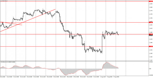 https://forex-images.ifxdb.com/userfiles/20250805/appsimage_analytics6891834801e1c.jpg
