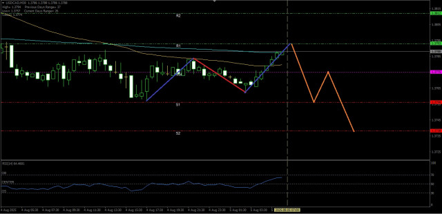 https://forex-images.ifxdb.com/userfiles/20250805/appsimage_analytics689184c98db21.jpg