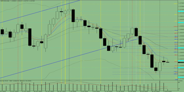 https://forex-images.ifxdb.com/userfiles/20250805/appsimage_analytics689198df7f25f.jpg
