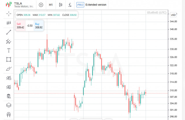 https://forex-images.ifxdb.com/userfiles/20250805/appsimage_analytics68919dde62747.jpg
