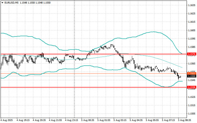 https://forex-images.ifxdb.com/userfiles/20250805/appsimage_analytics6891a423d2a79.jpg