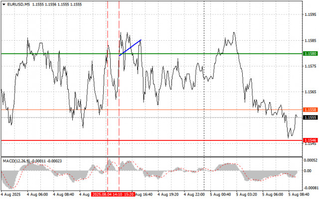 https://forex-images.ifxdb.com/userfiles/20250805/appsimage_analytics6891abd3df69d.jpg