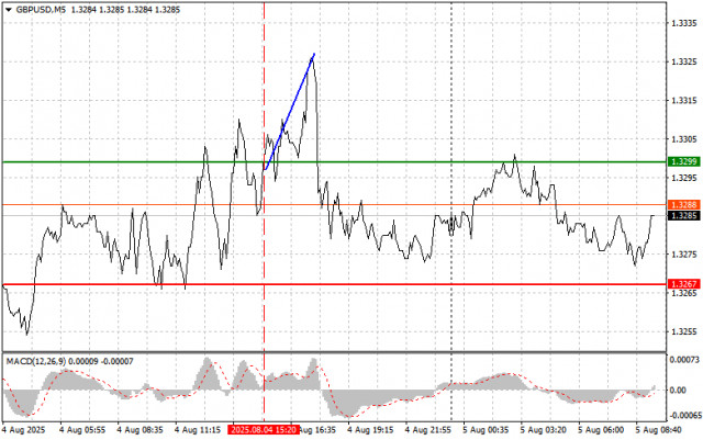 https://forex-images.ifxdb.com/userfiles/20250805/appsimage_analytics6891ac05c36a0.jpg