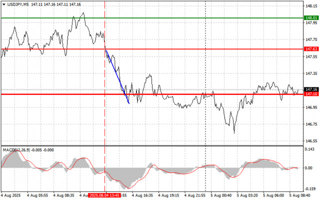 https://forex-images.ifxdb.com/userfiles/20250805/appsimage_analytics6891ac396b8a2.jpg