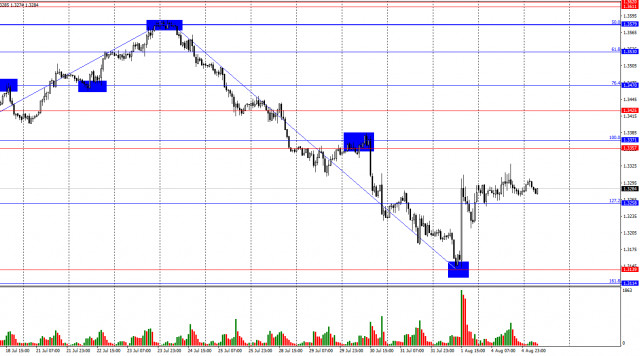 https://forex-images.ifxdb.com/userfiles/20250805/appsimage_analytics6891b49853285.jpg