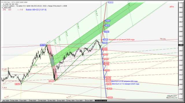 https://forex-images.ifxdb.com/userfiles/20250805/appsimage_analytics6891bf3133f1c.jpg