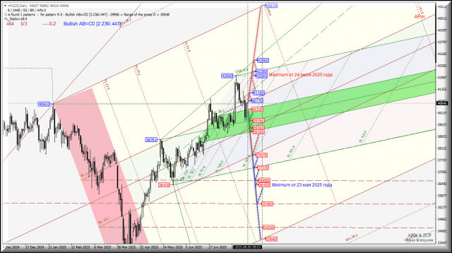 https://forex-images.ifxdb.com/userfiles/20250805/appsimage_analytics6891c74822eee.jpg