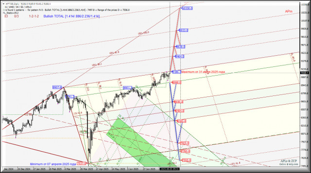 https://forex-images.ifxdb.com/userfiles/20250805/appsimage_analytics6891d91644163.jpg