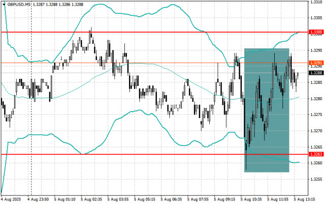 https://forex-images.ifxdb.com/userfiles/20250805/appsimage_analytics6891e09477369.jpg