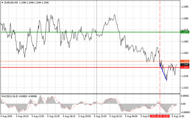 https://forex-images.ifxdb.com/userfiles/20250805/appsimage_analytics6891e417d102f.jpg