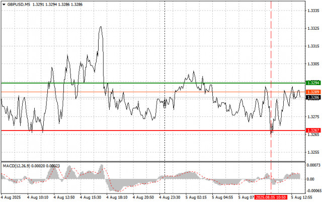 https://forex-images.ifxdb.com/userfiles/20250805/appsimage_analytics6891e44b40344.jpg