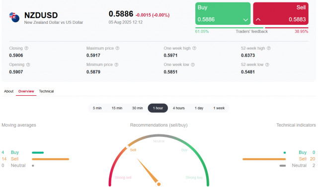 https://forex-images.ifxdb.com/userfiles/20250805/appsimage_analytics6891e7bd715fc.jpg