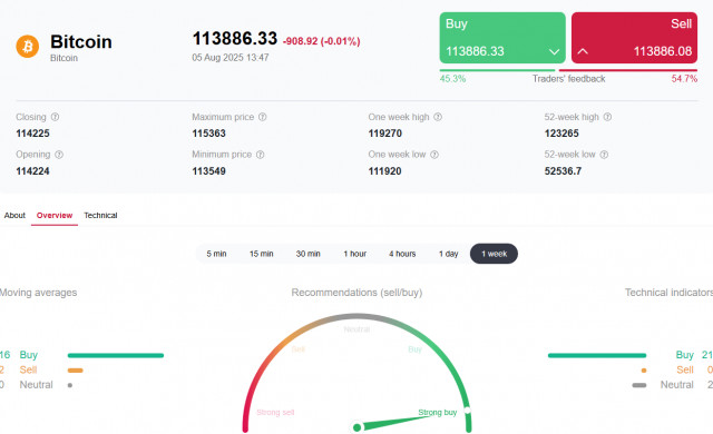 https://forex-images.ifxdb.com/userfiles/20250805/appsimage_analytics6891fdec80df5.jpg