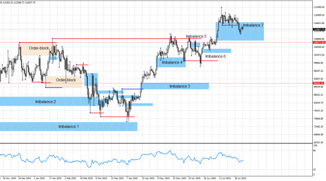 https://forex-images.ifxdb.com/userfiles/20250805/appsimage_analytics68921e621d920.jpg