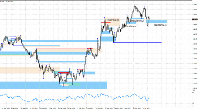https://forex-images.ifxdb.com/userfiles/20250805/appsimage_analytics68921e7da1040.jpg