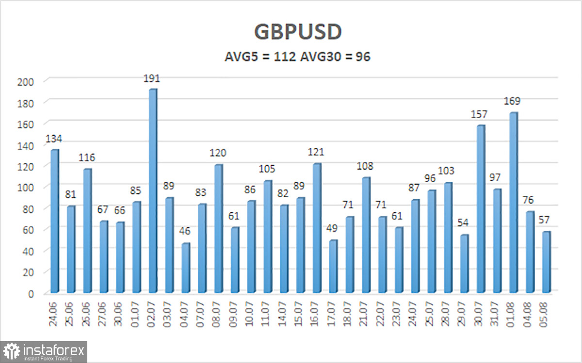 Gambaran Umum GBP/USD – 6 Agustus: Pound Inggris Menunggu Keputusan Bank of England