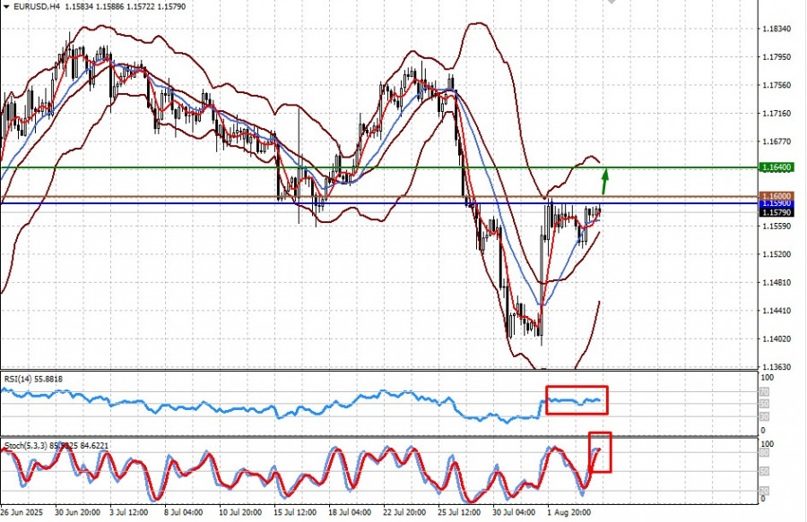 Trump Lại Đẩy Thị Trường Vào Tình Trạng Hỗn Loạn (EUR/USD và GBP/USD Có Thể Ghi Nhận Tăng Trưởng Ngắn Hạn)