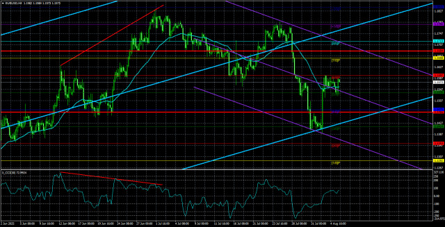 https://forex-images.ifxdb.com/userfiles/20250806/appsimage_analytics68929c8167b9b.jpg