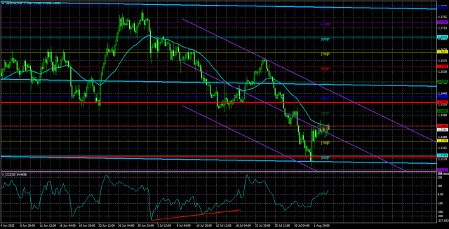 https://forex-images.ifxdb.com/userfiles/20250806/appsimage_analytics68929ccbaae99.jpg