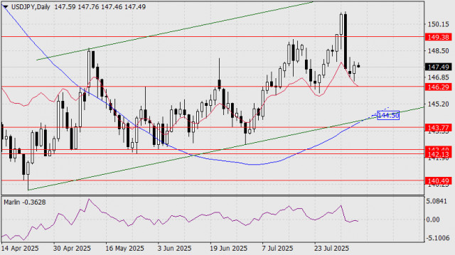 https://forex-images.ifxdb.com/userfiles/20250806/appsimage_analytics6892d0f5082e1.jpg