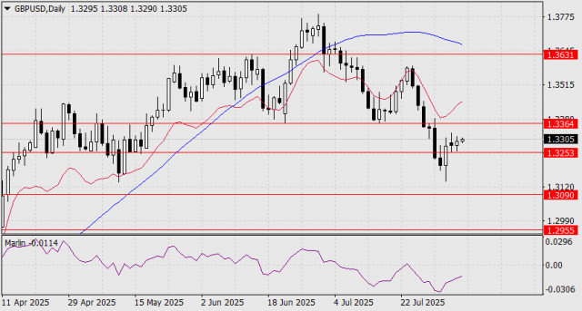 https://forex-images.ifxdb.com/userfiles/20250806/appsimage_analytics6892d1fdc233d.jpg