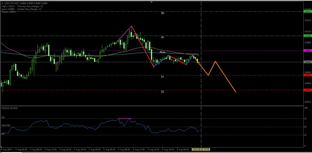 https://forex-images.ifxdb.com/userfiles/20250806/appsimage_analytics6892d4f8d6d50.jpg