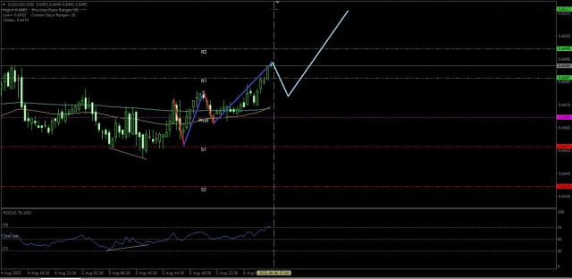 https://forex-images.ifxdb.com/userfiles/20250806/appsimage_analytics6892d636781ee.jpg