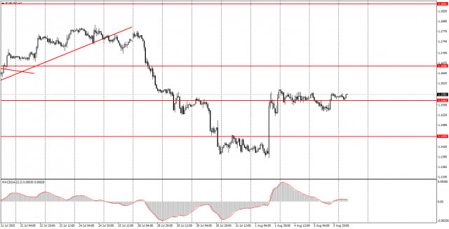 https://forex-images.ifxdb.com/userfiles/20250806/appsimage_analytics6892d74dc00a4.jpg