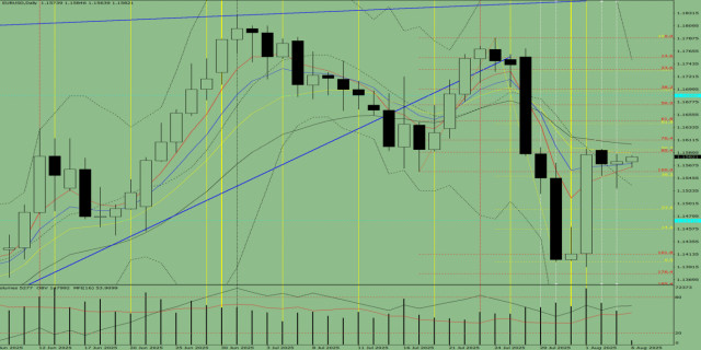 https://forex-images.ifxdb.com/userfiles/20250806/appsimage_analytics6892dc0f55449.jpg