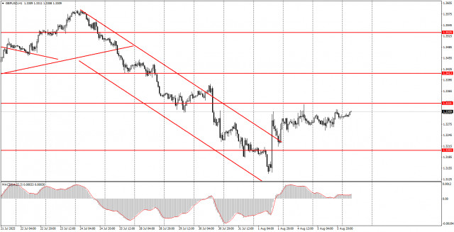 https://forex-images.ifxdb.com/userfiles/20250806/appsimage_analytics6892dc2dd1fc8.jpg