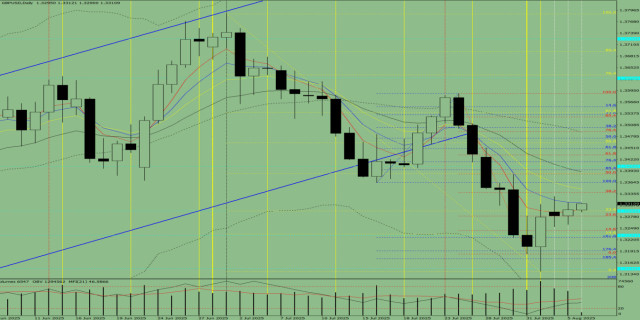 https://forex-images.ifxdb.com/userfiles/20250806/appsimage_analytics6892dd6285a86.jpg
