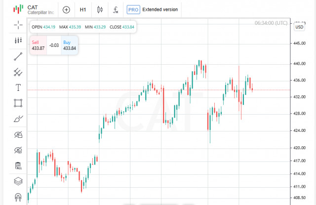 https://forex-images.ifxdb.com/userfiles/20250806/appsimage_analytics6892f7e80e0f5.jpg