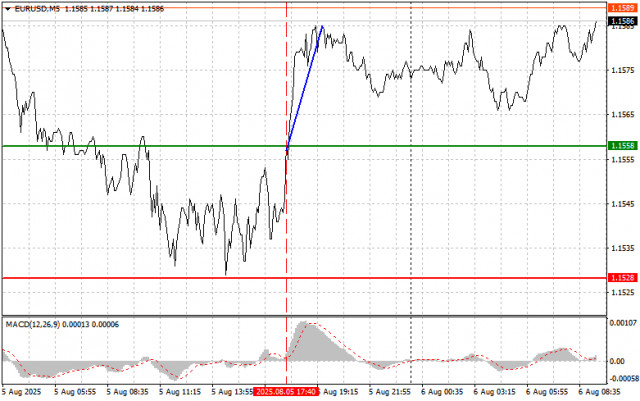 https://forex-images.ifxdb.com/userfiles/20250806/appsimage_analytics6892f95bcd547.jpg