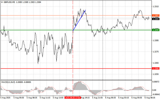 https://forex-images.ifxdb.com/userfiles/20250806/appsimage_analytics6892f9936df3e.jpg