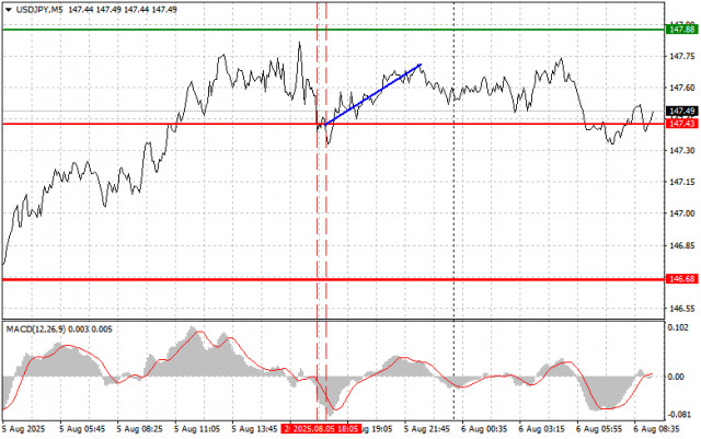 https://forex-images.ifxdb.com/userfiles/20250806/appsimage_analytics6892f9c94d9c8.jpg