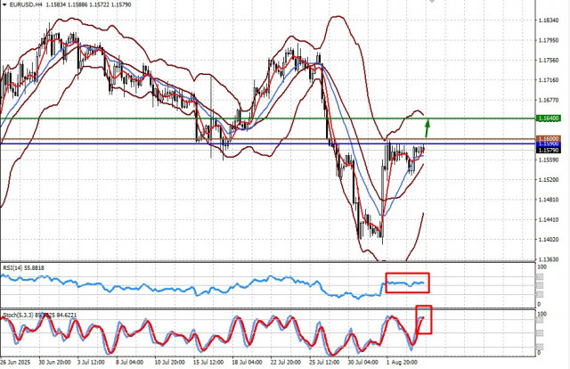 https://forex-images.ifxdb.com/userfiles/20250806/appsimage_analytics68930b9fd06a3.jpg