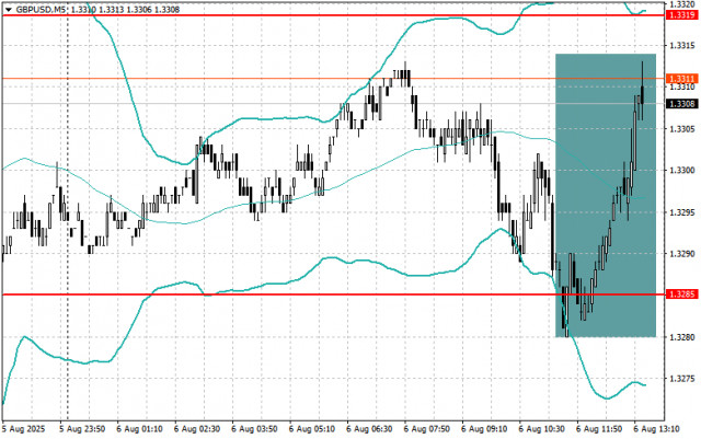 https://forex-images.ifxdb.com/userfiles/20250806/appsimage_analytics68932e4f1fc32.jpg