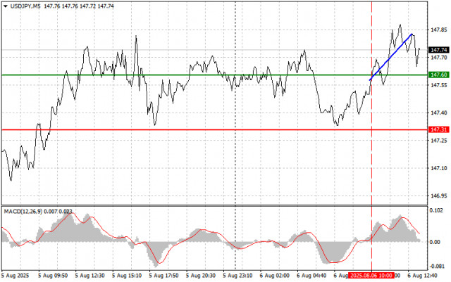 https://forex-images.ifxdb.com/userfiles/20250806/appsimage_analytics689332dec63bd.jpg
