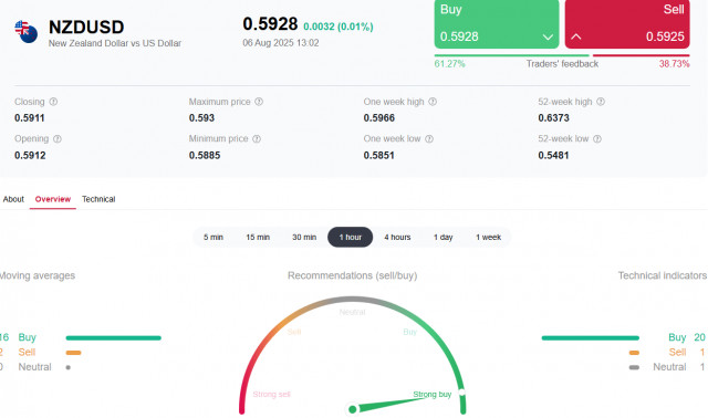 https://forex-images.ifxdb.com/userfiles/20250806/appsimage_analytics689345dfba5a8.jpg