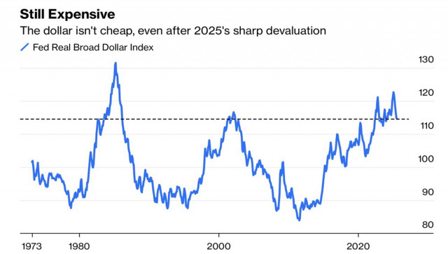 https://forex-images.ifxdb.com/userfiles/20250806/appsimage_analytics68934b4e8efb9.jpg