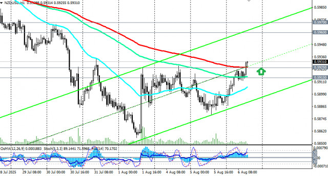 https://forex-images.ifxdb.com/userfiles/20250806/appsimage_analytics68934d351128b.jpg