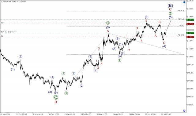 https://forex-images.ifxdb.com/userfiles/20250806/appsimage_analytics689388060e86b.jpg