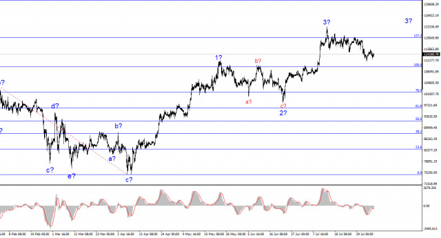 https://forex-images.ifxdb.com/userfiles/20250806/appsimage_analytics68938a4505feb.jpg