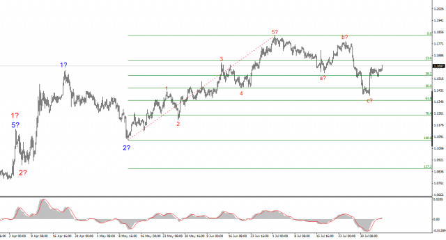 https://forex-images.ifxdb.com/userfiles/20250806/appsimage_analytics68938a8d5753f.jpg