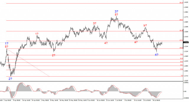 https://forex-images.ifxdb.com/userfiles/20250806/appsimage_analytics68938faf149db.jpg