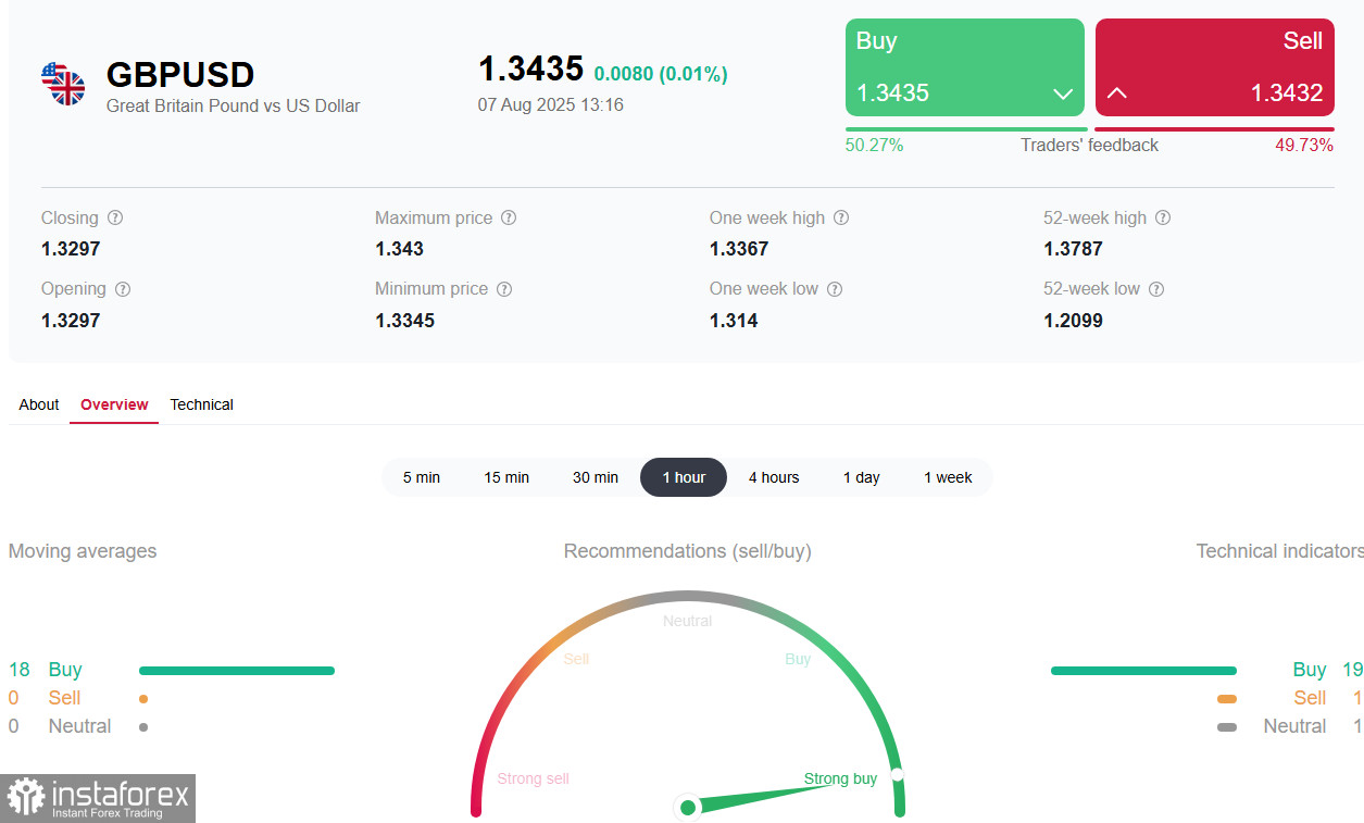 GBP/USD: Банк Англии снижает ставку