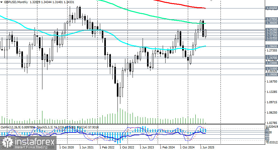 GBP/USD: Банк Англии снижает ставку