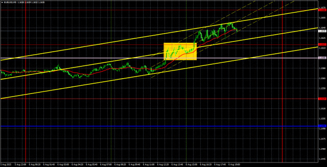 https://forex-images.ifxdb.com/userfiles/20250807/appsimage_analytics6893eddd701e1.jpg