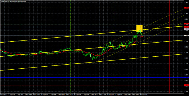 https://forex-images.ifxdb.com/userfiles/20250807/appsimage_analytics6893ee4c50b66.jpg